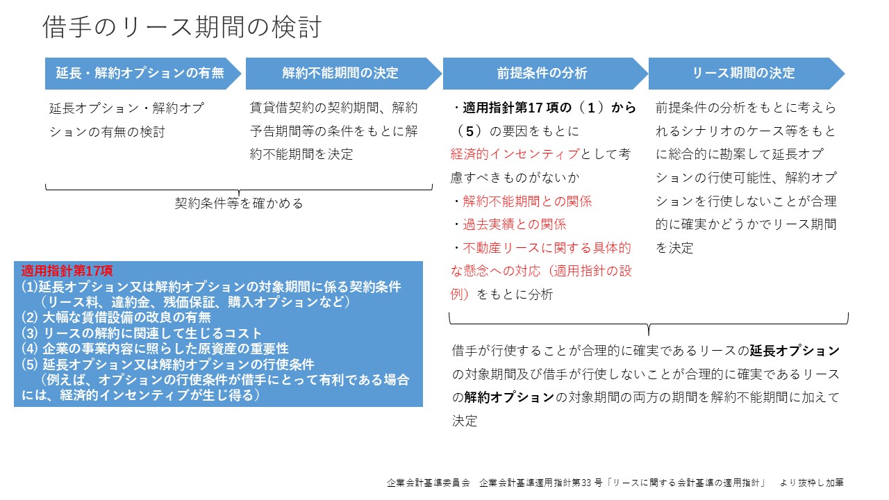 リース会計基準① 図10