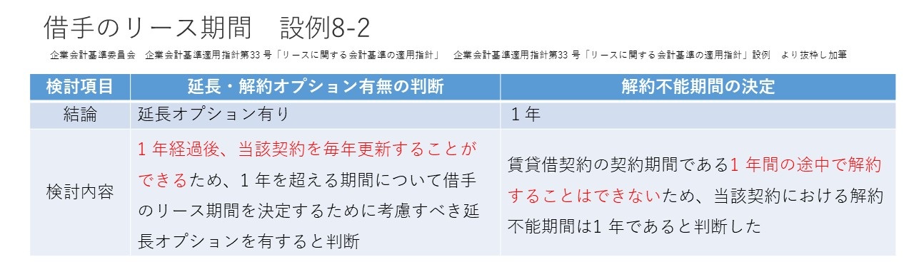 リース会計基準① 図11