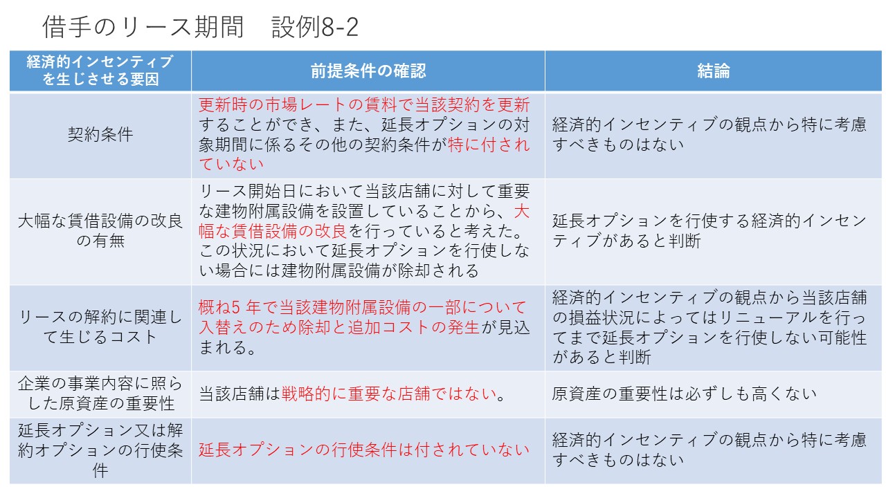 リース会計基準① 図12
