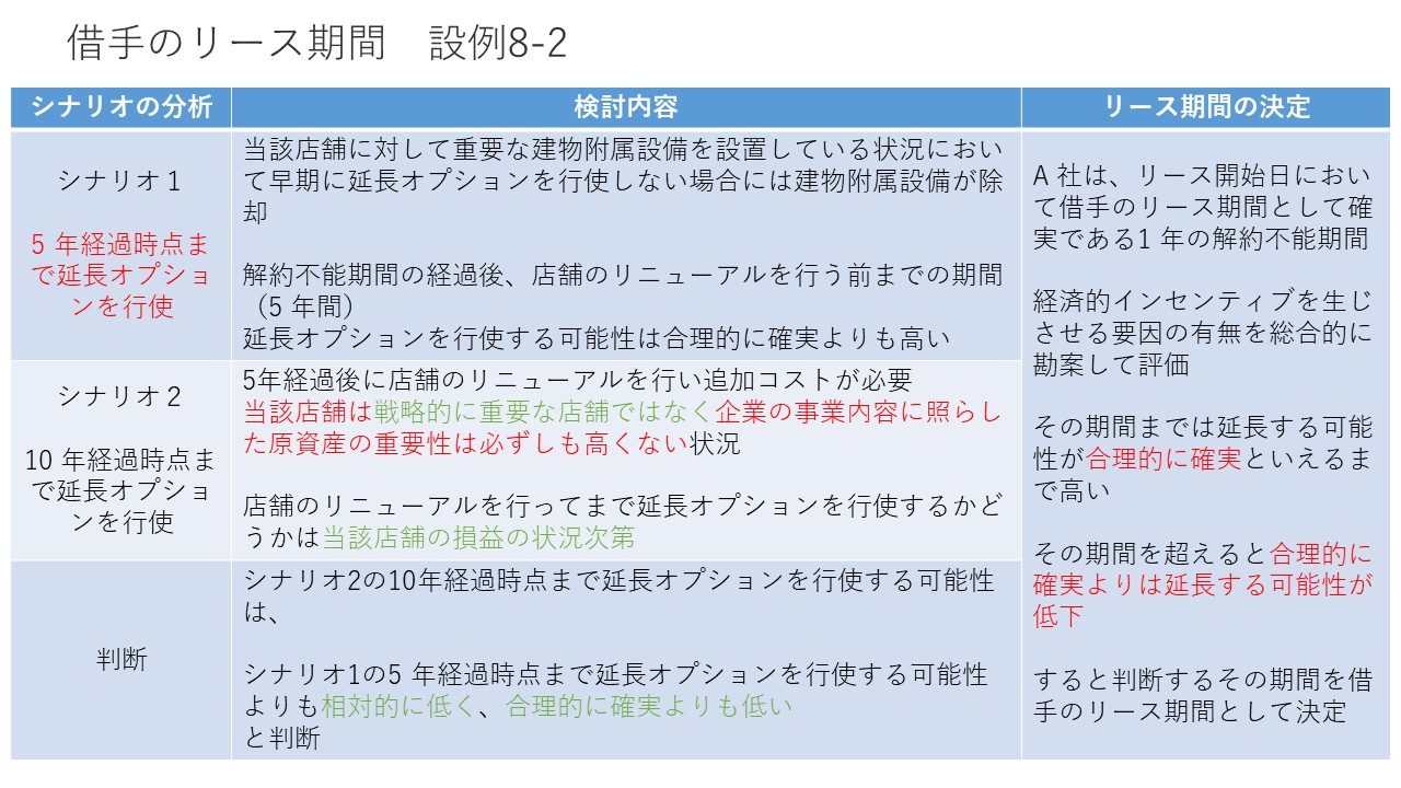 リース会計基準① 図13