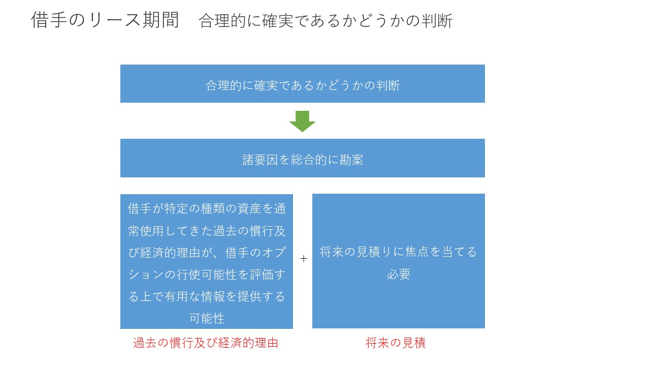 リース会計基準① 図16