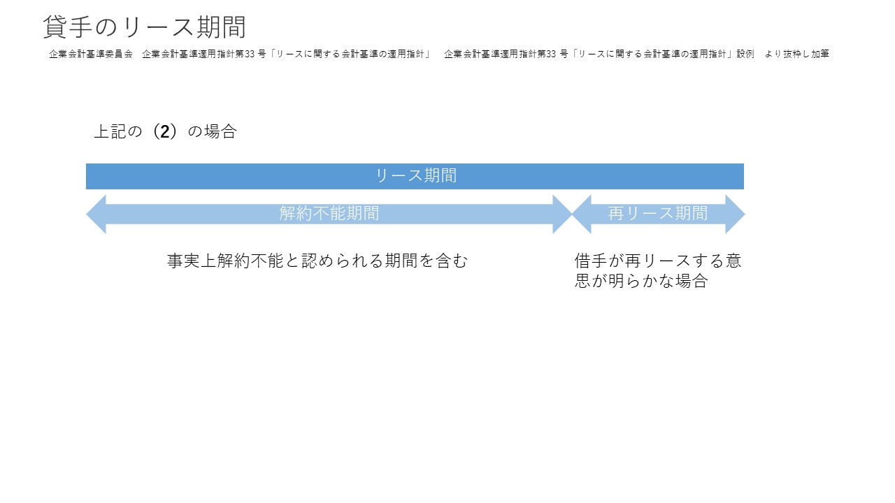 リース会計基準① 図18