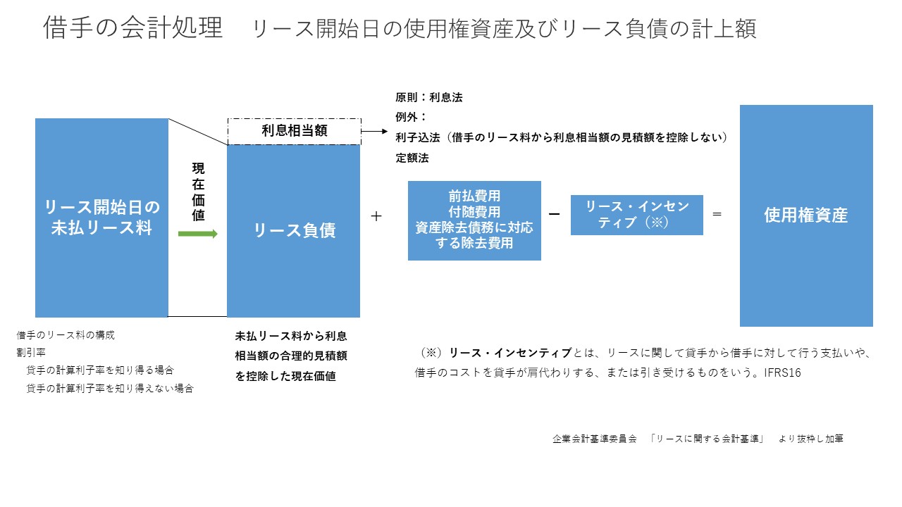 リース会計基準① 図19