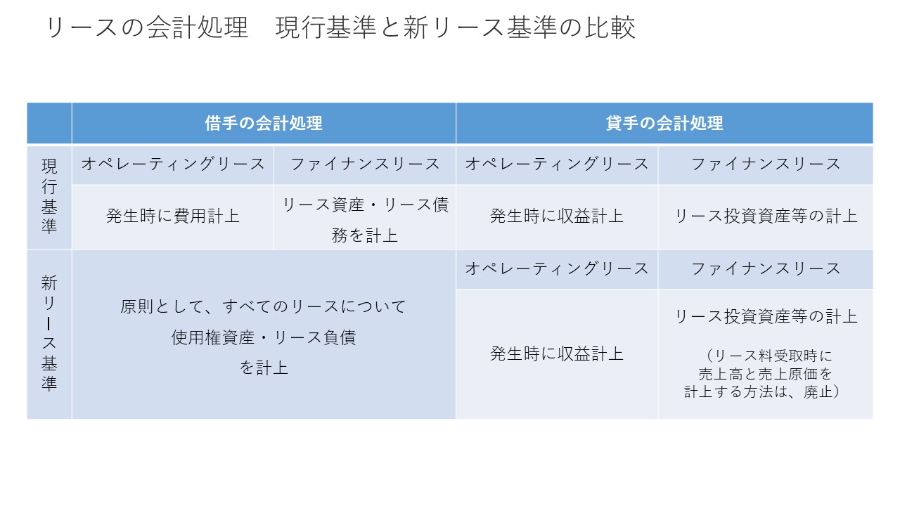 リース会計基準① 図2