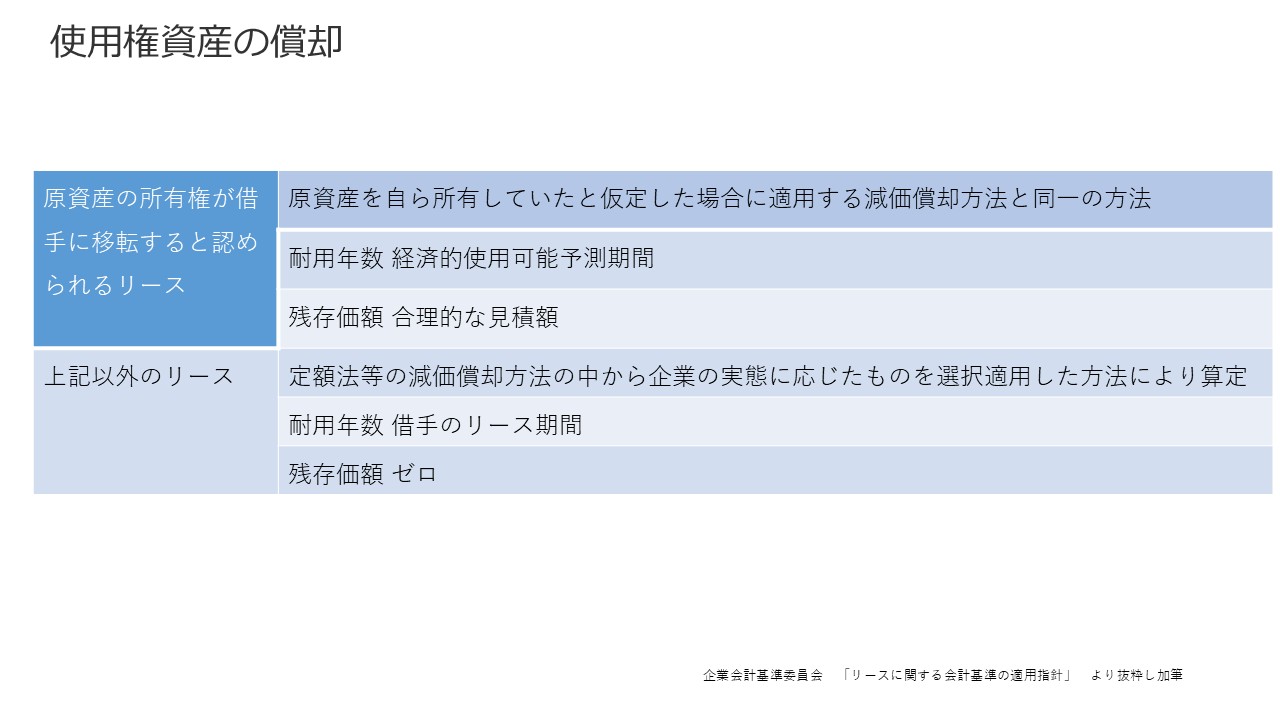 リース会計基準① 図21
