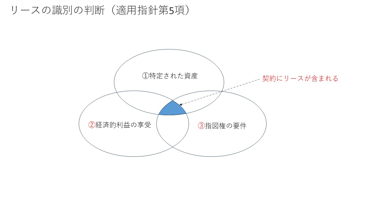 リース会計基準① 図4