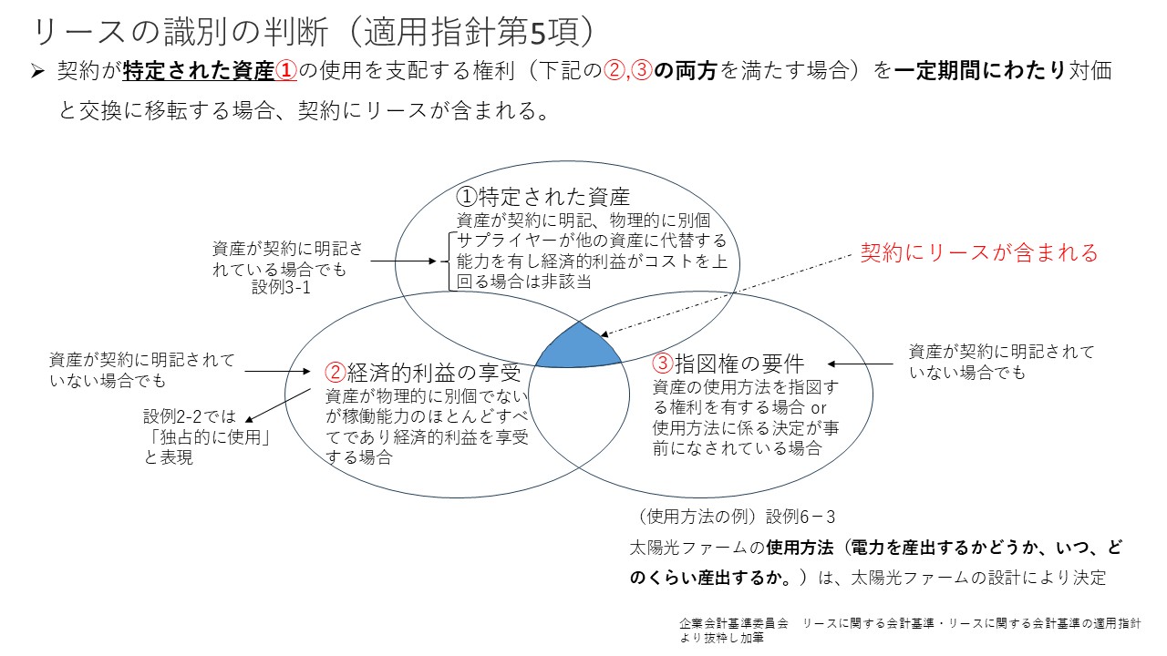 リース会計基準① 図5