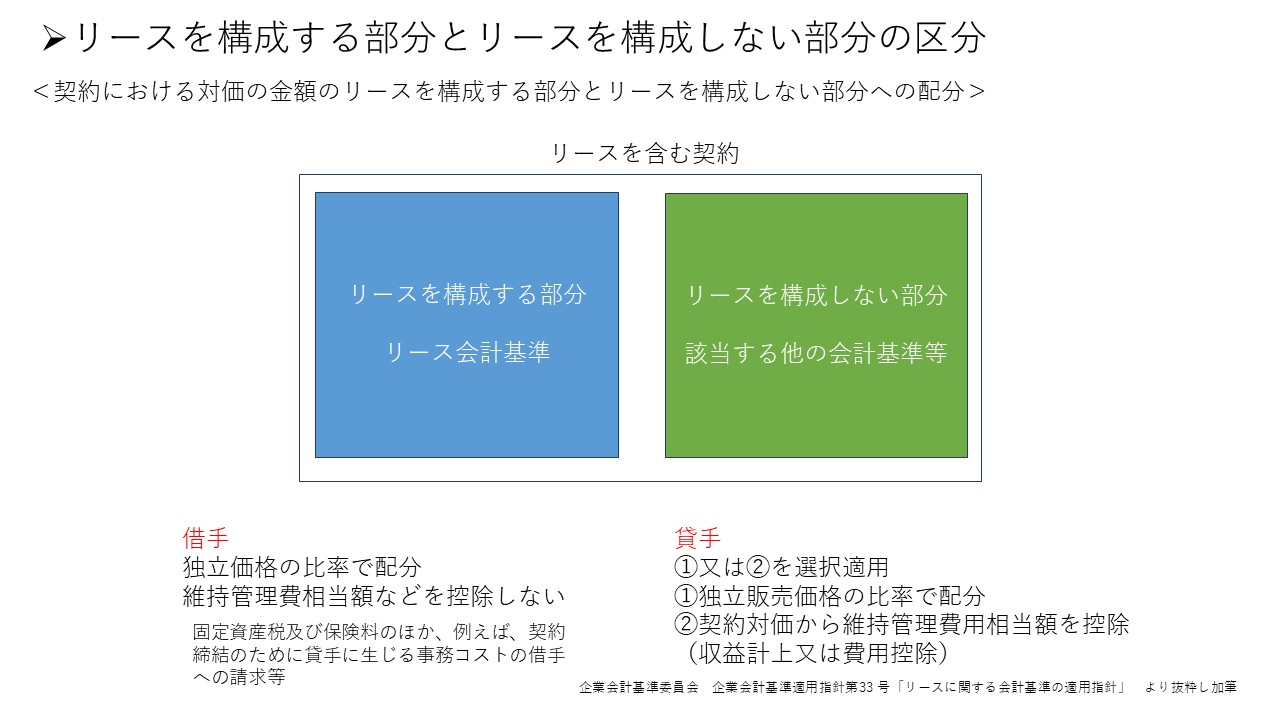 リース会計基準① 図6