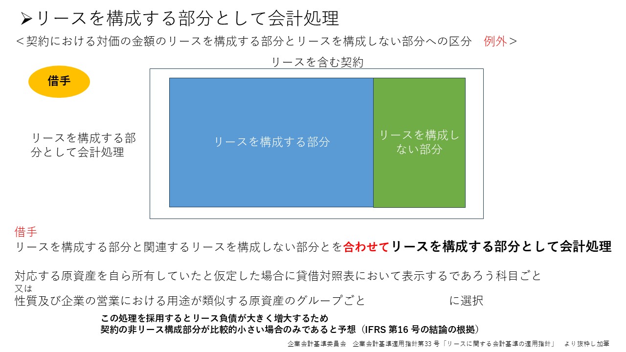 リース会計基準① 図7