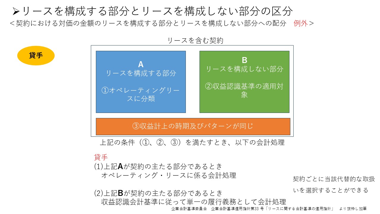 リース会計基準① 図8