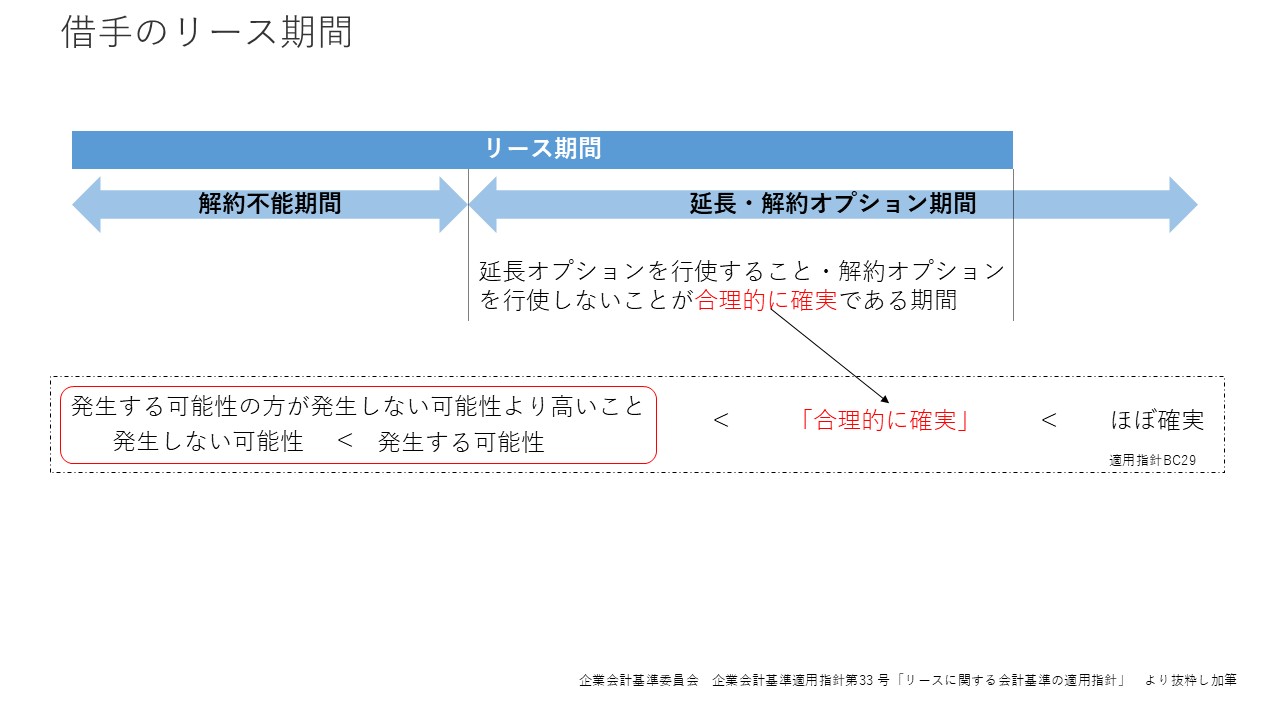 リース会計基準① 図9