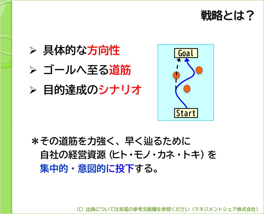 第1回コラム_戦略策定(マネジメントシェア)図1
