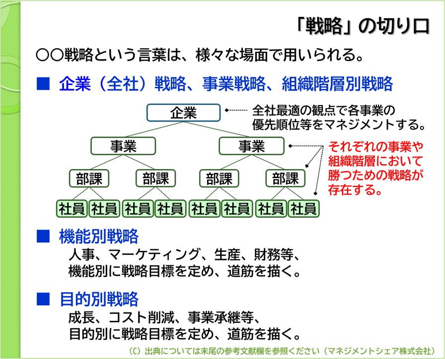第1回コラム_戦略策定(マネジメントシェア)図2