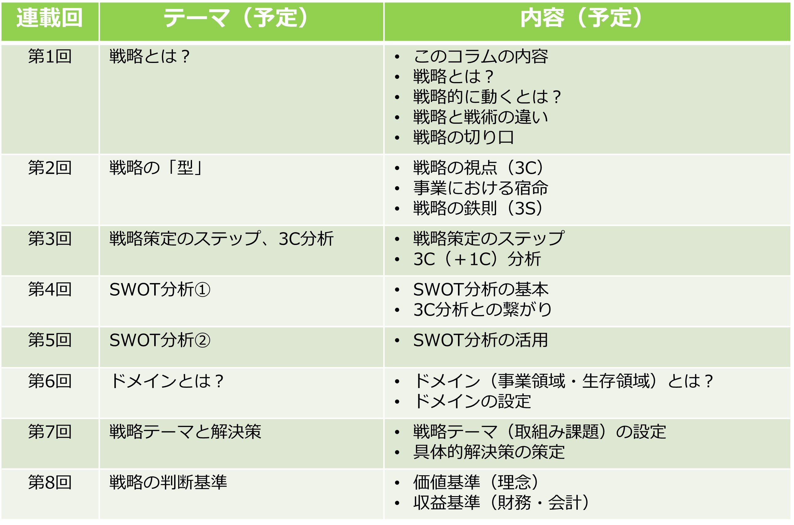 第1回コラム_戦略策定(マネジメントシェア)図3