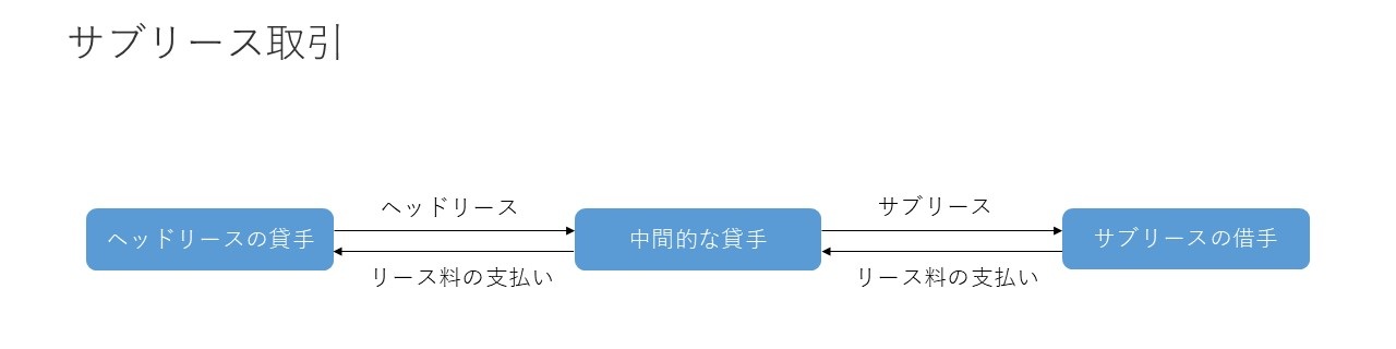 リース会計基準② 図1