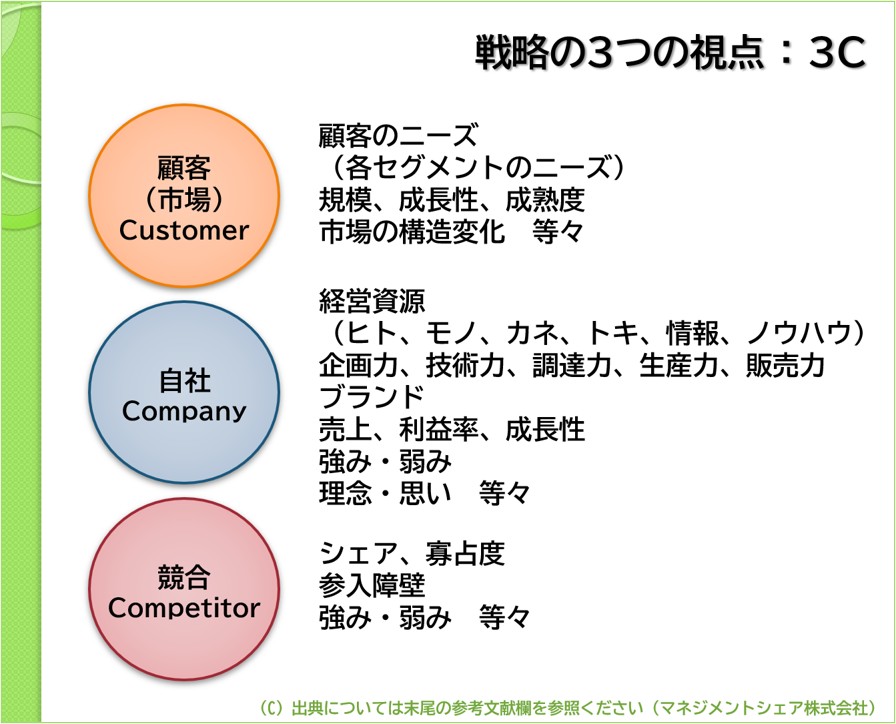 第2回コラム_戦略策定（マネジメントシェア）図1