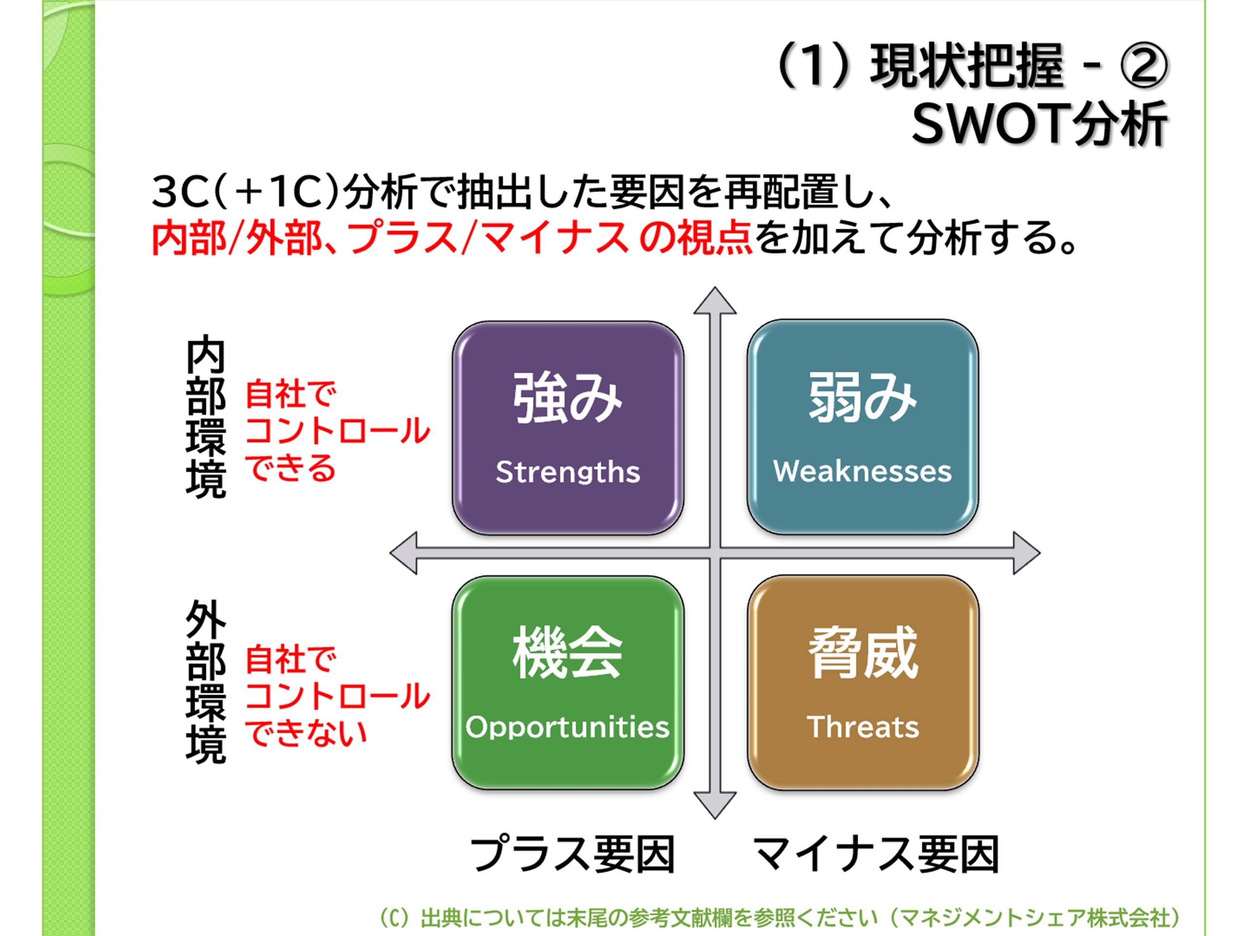 第4回コラム_戦略策定（マネジメントシェア）図1