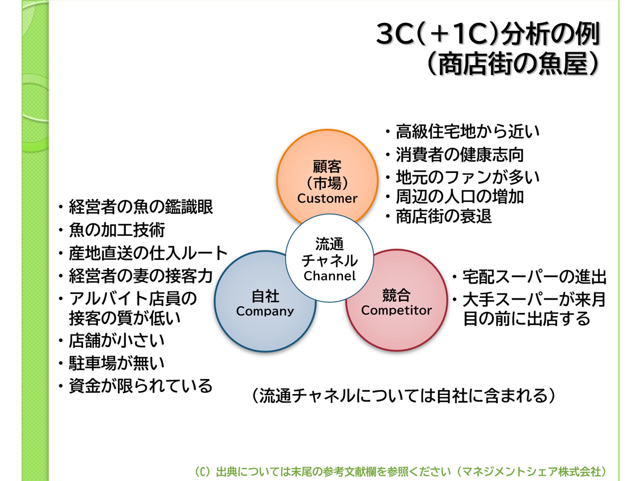 第4回コラム_戦略策定（マネジメントシェア）図2