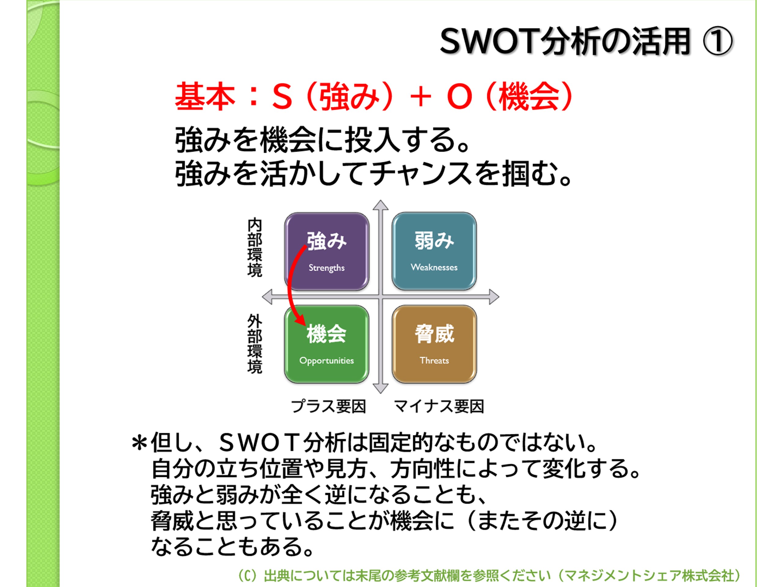 第5回コラム_戦略策定（マネジメントシェア）図1