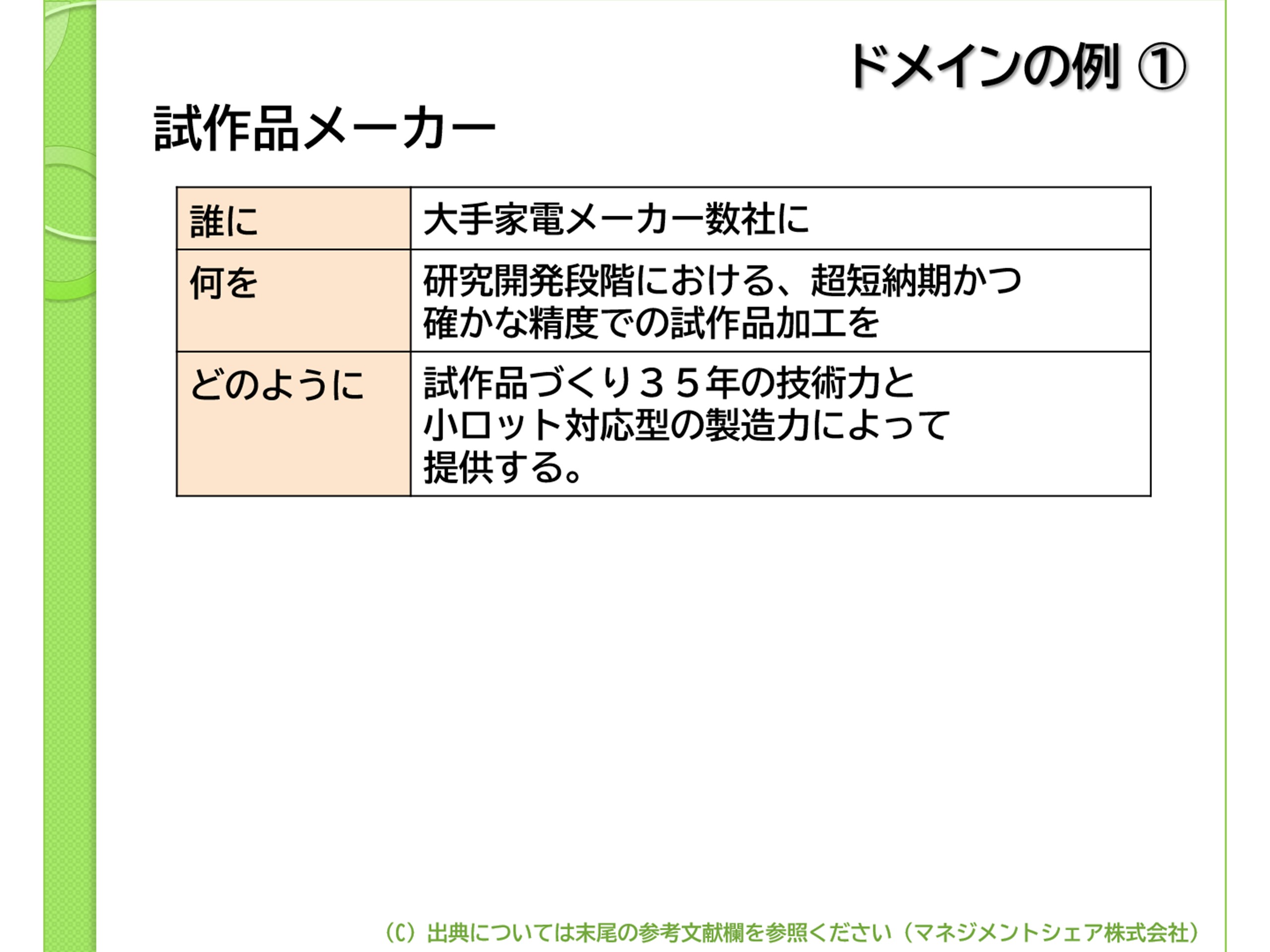 第6回コラム_戦略策定（マネジメントシェア）図2