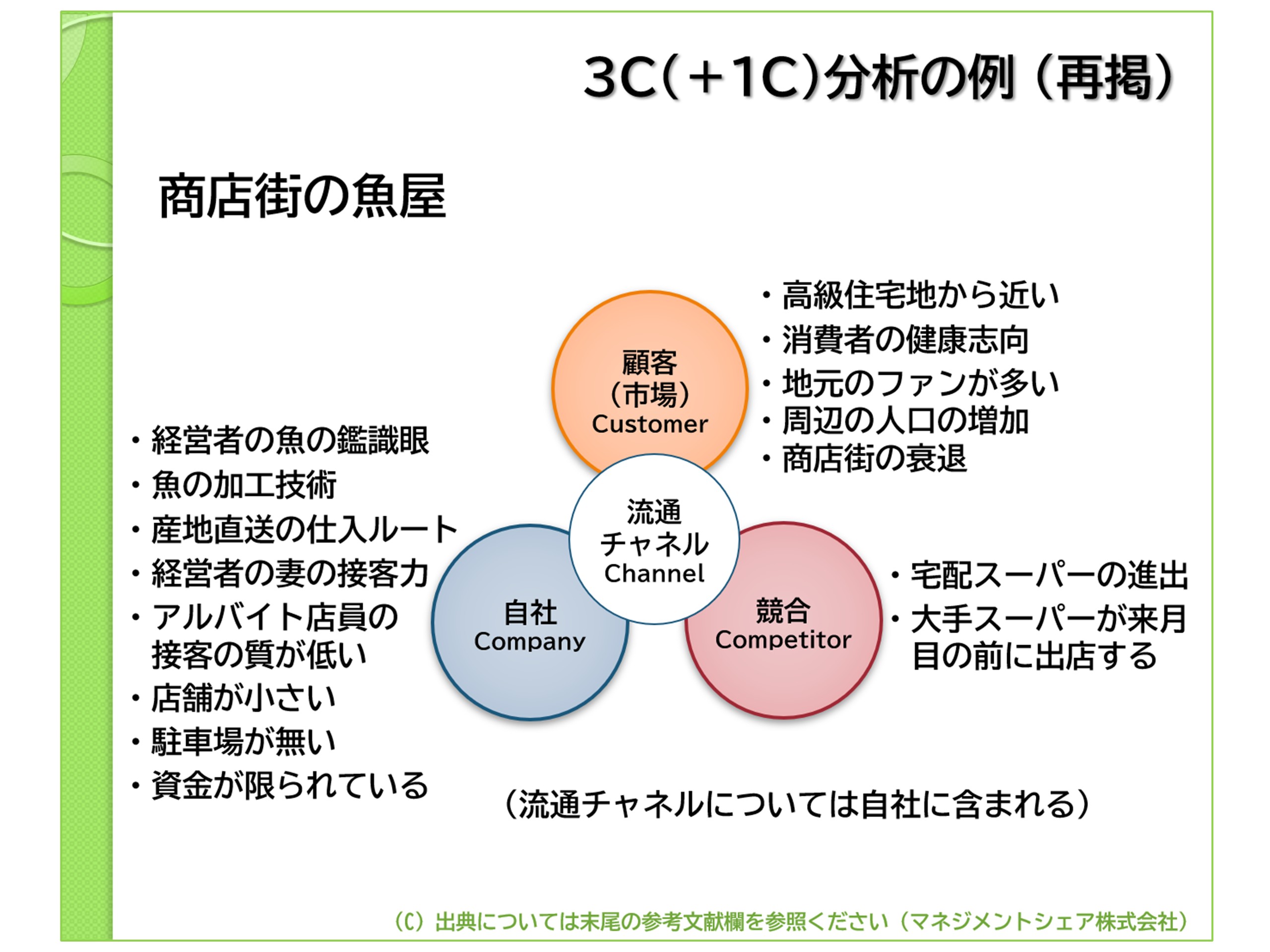 第7回　「具体策（解決策）の策定」（マネジメントシェア）図1