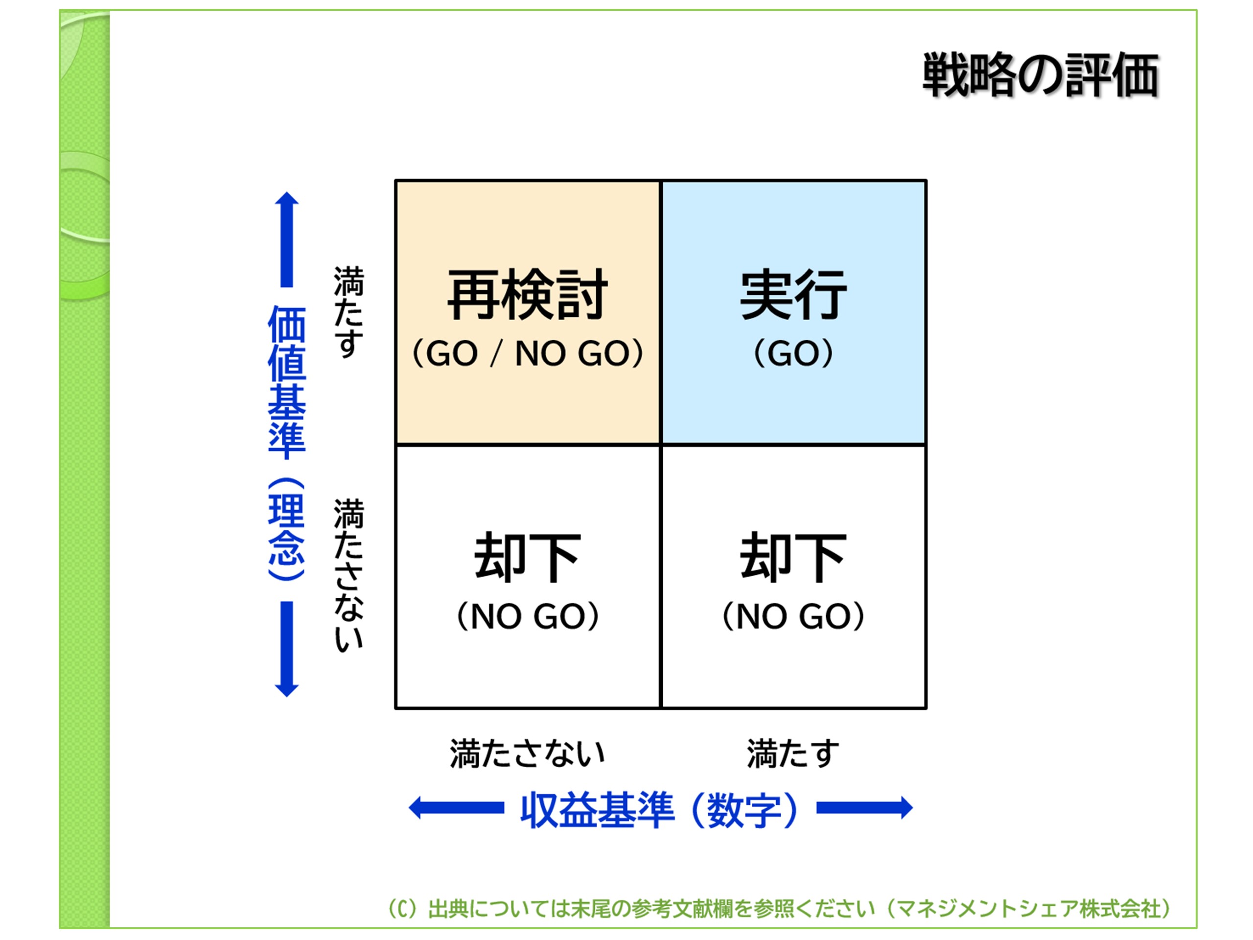 第8回　「戦略の判断基準」（マネジメントシェア）図1