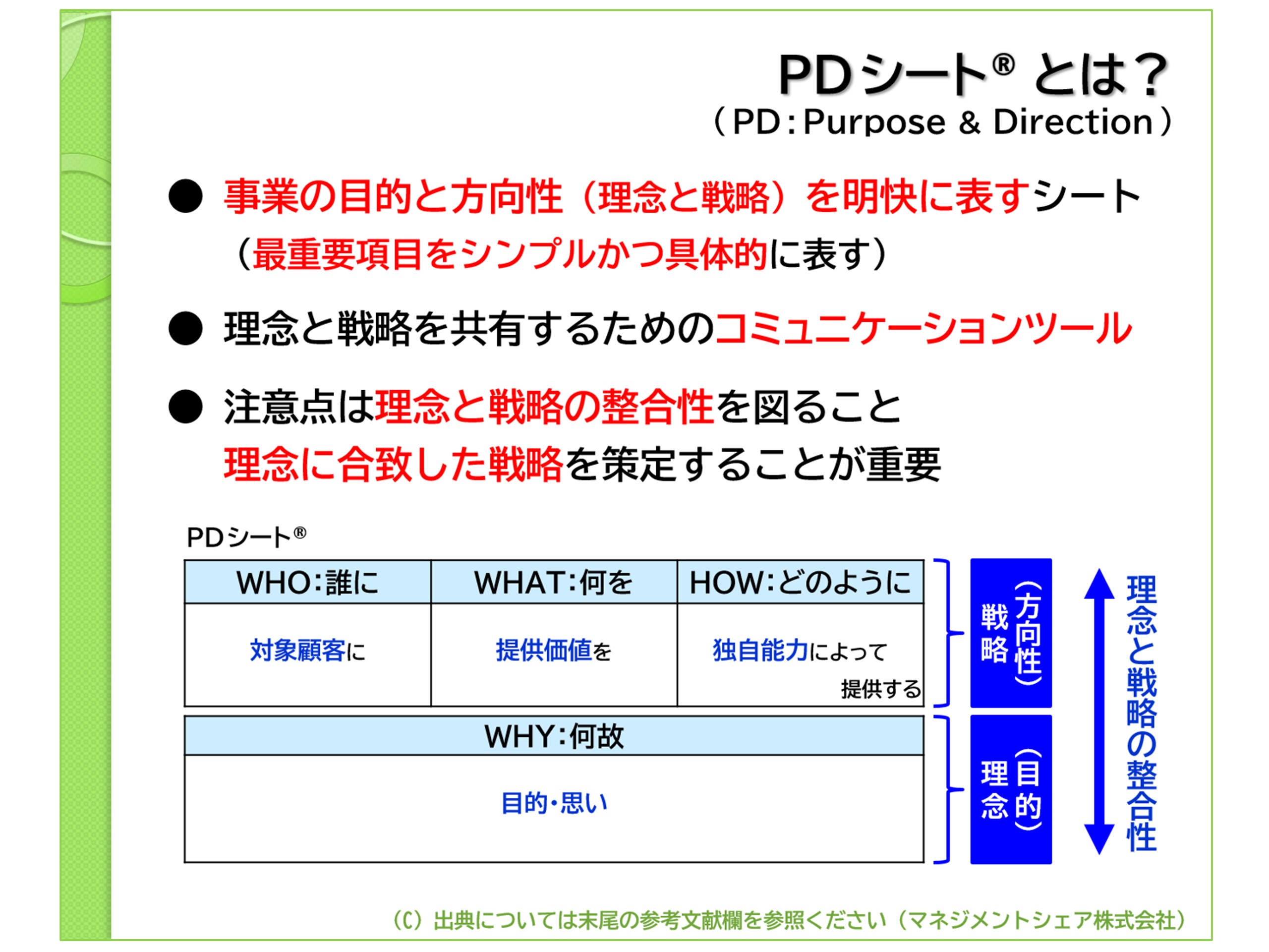 第8回　「戦略の判断基準」（マネジメントシェア）図3