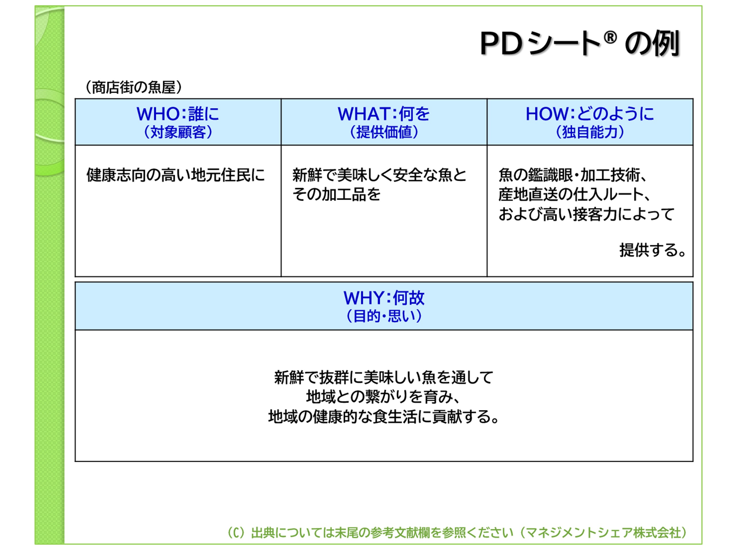 第8回　「戦略の判断基準」（マネジメントシェア）図4