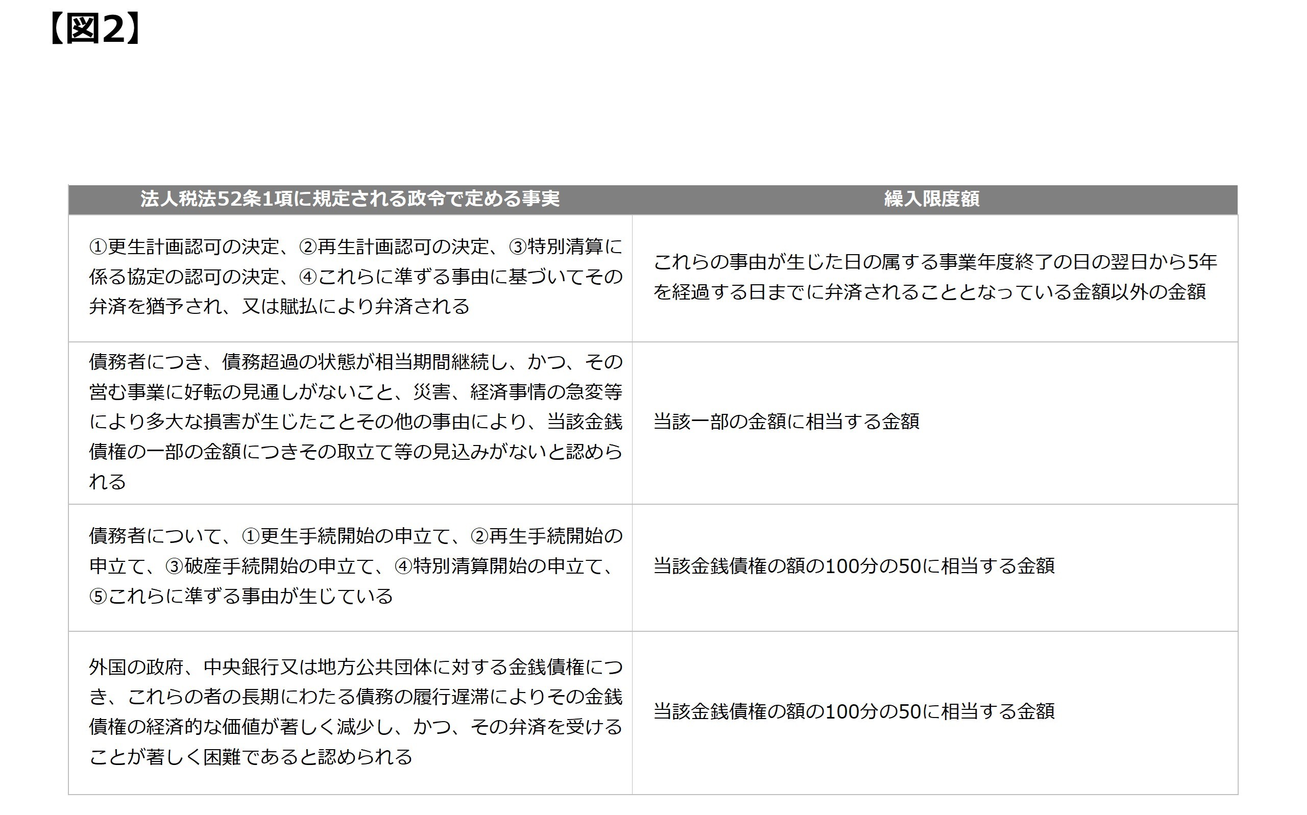 貸倒引当金について 図2