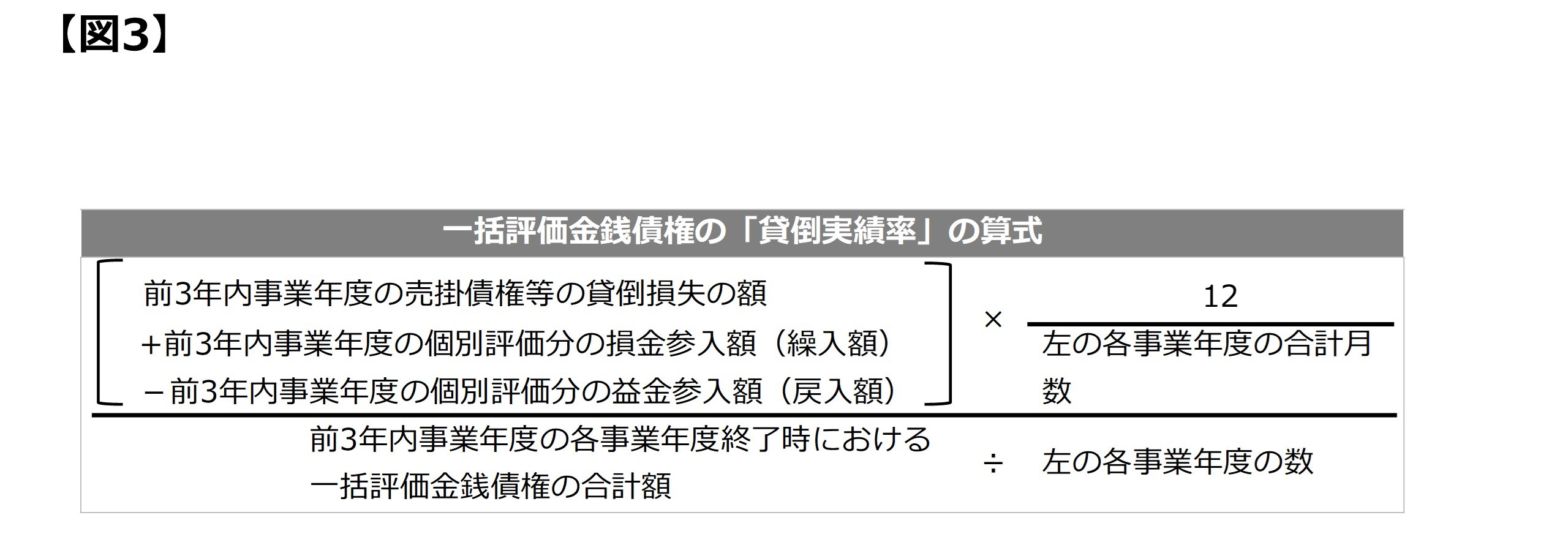 貸倒引当金について 図3