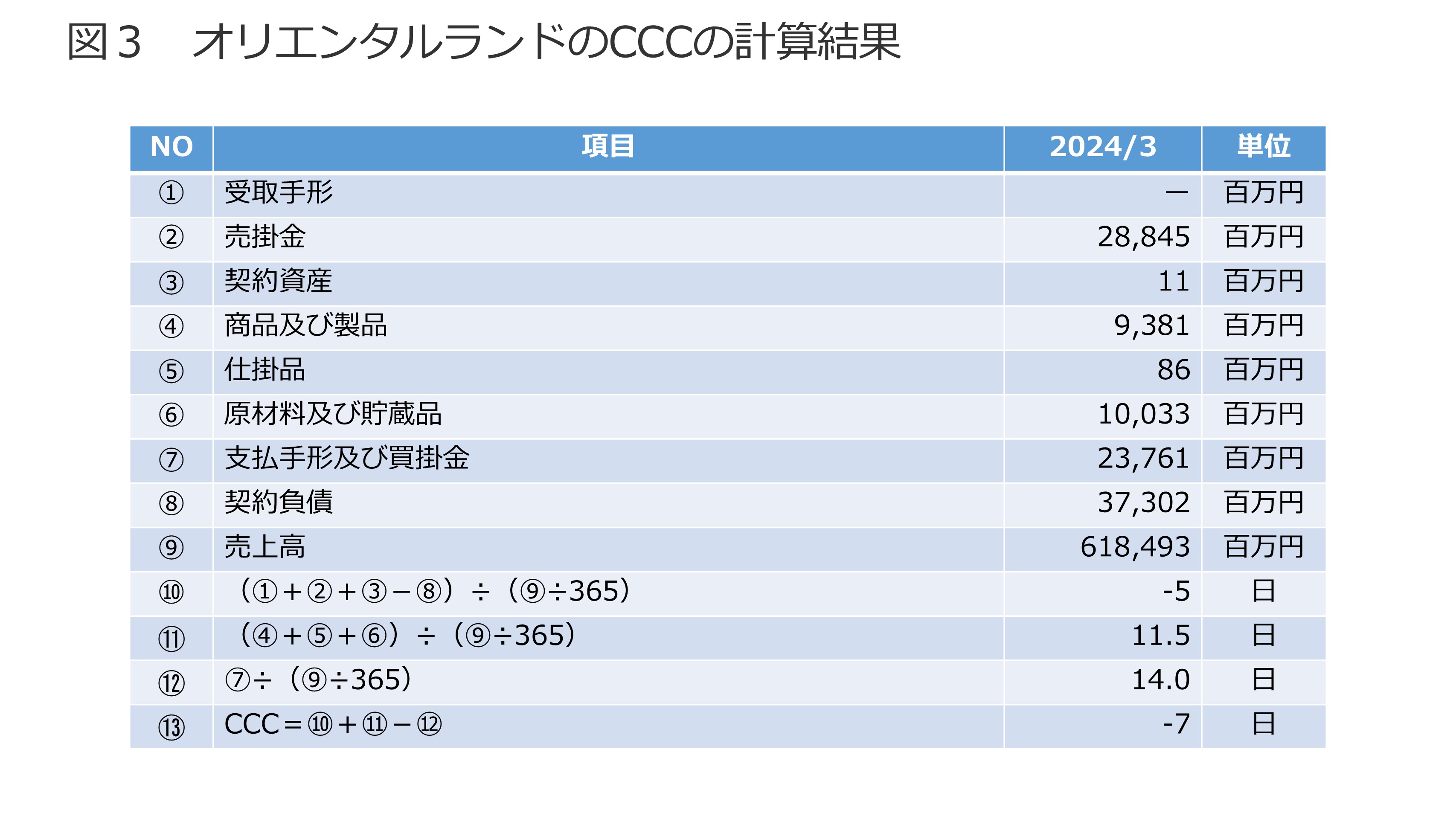 CCCについて 図3