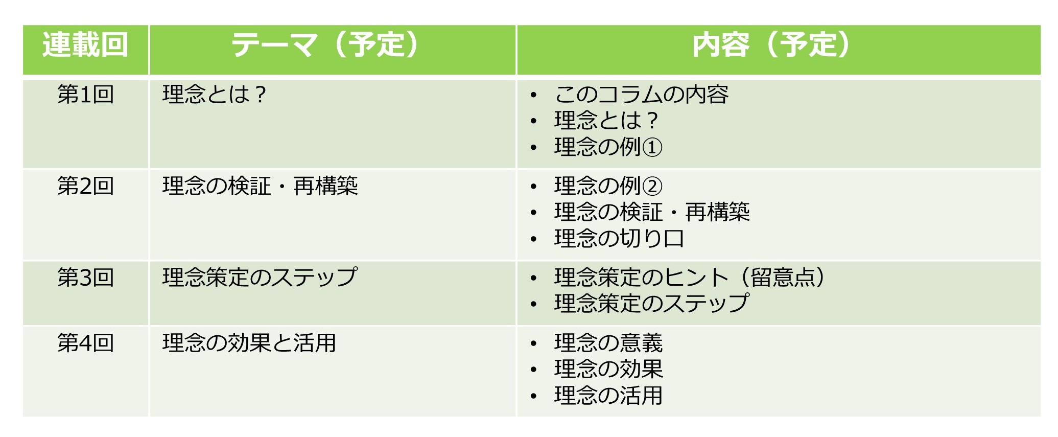 第1回　「理念とは？」（マネジメントシェア）図3