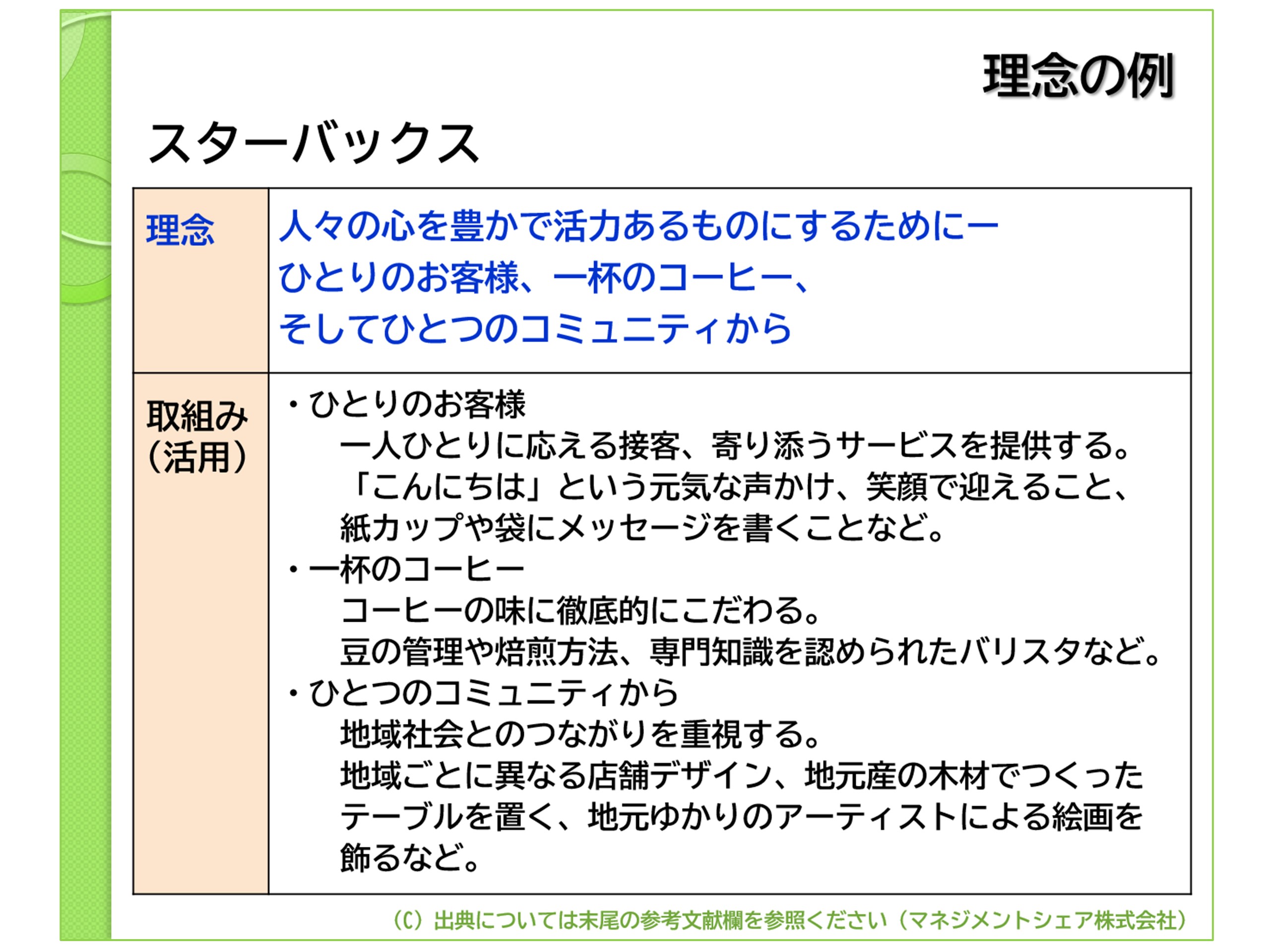 第2回　理念の検証・再構築　図1