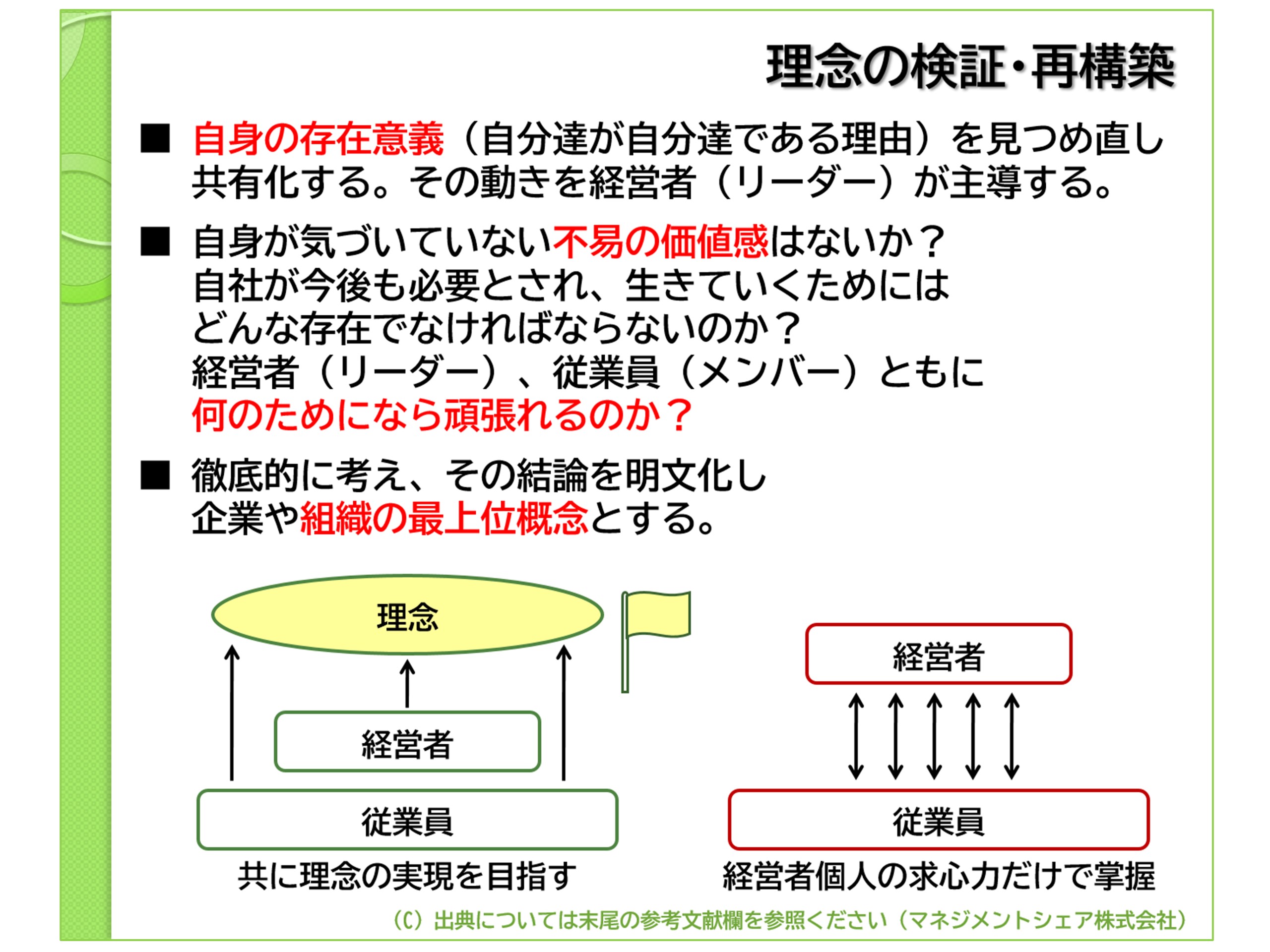 第2回　理念の検証・再構築　図3