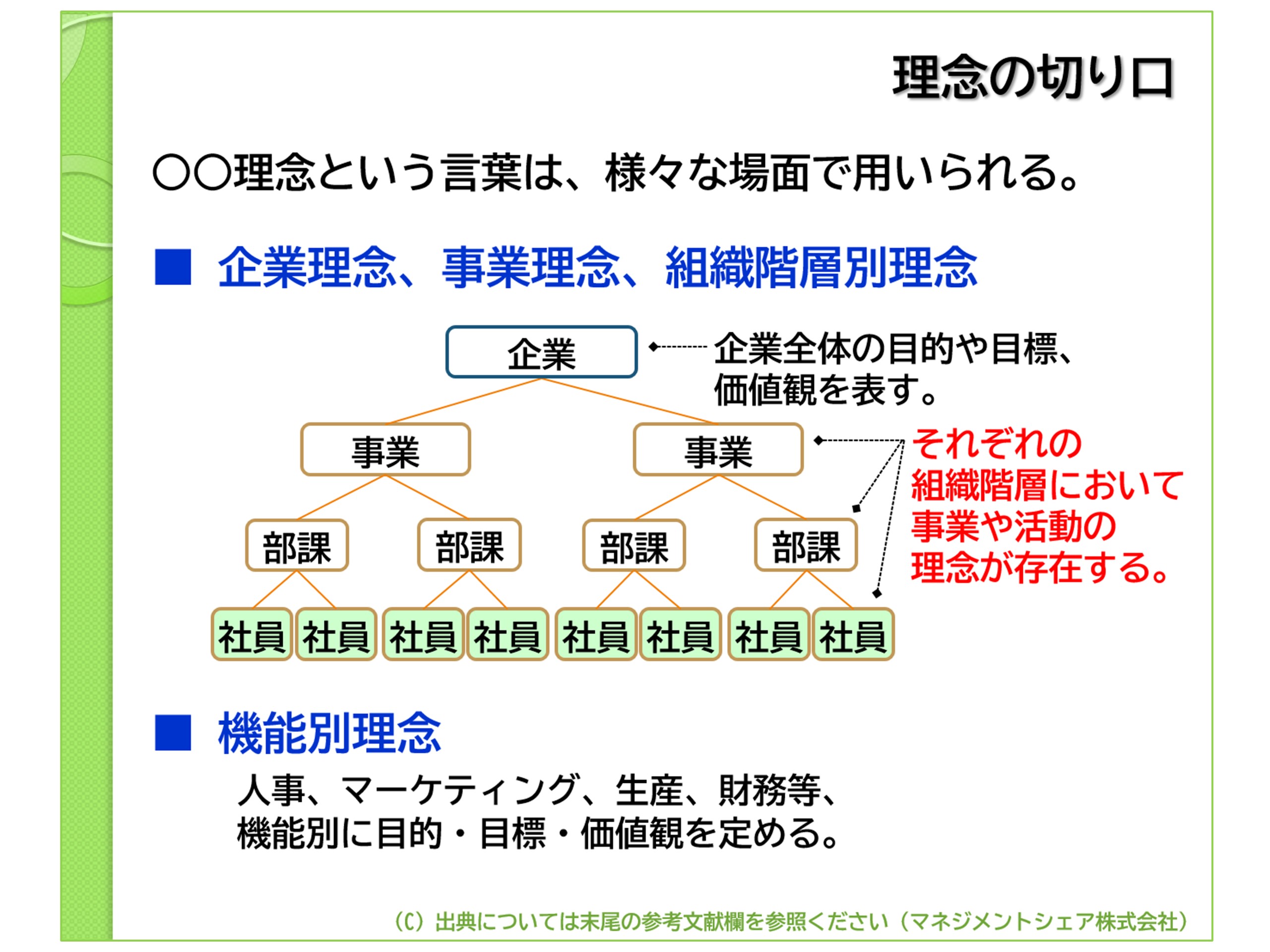 第3回　理念策定のステップ　図3