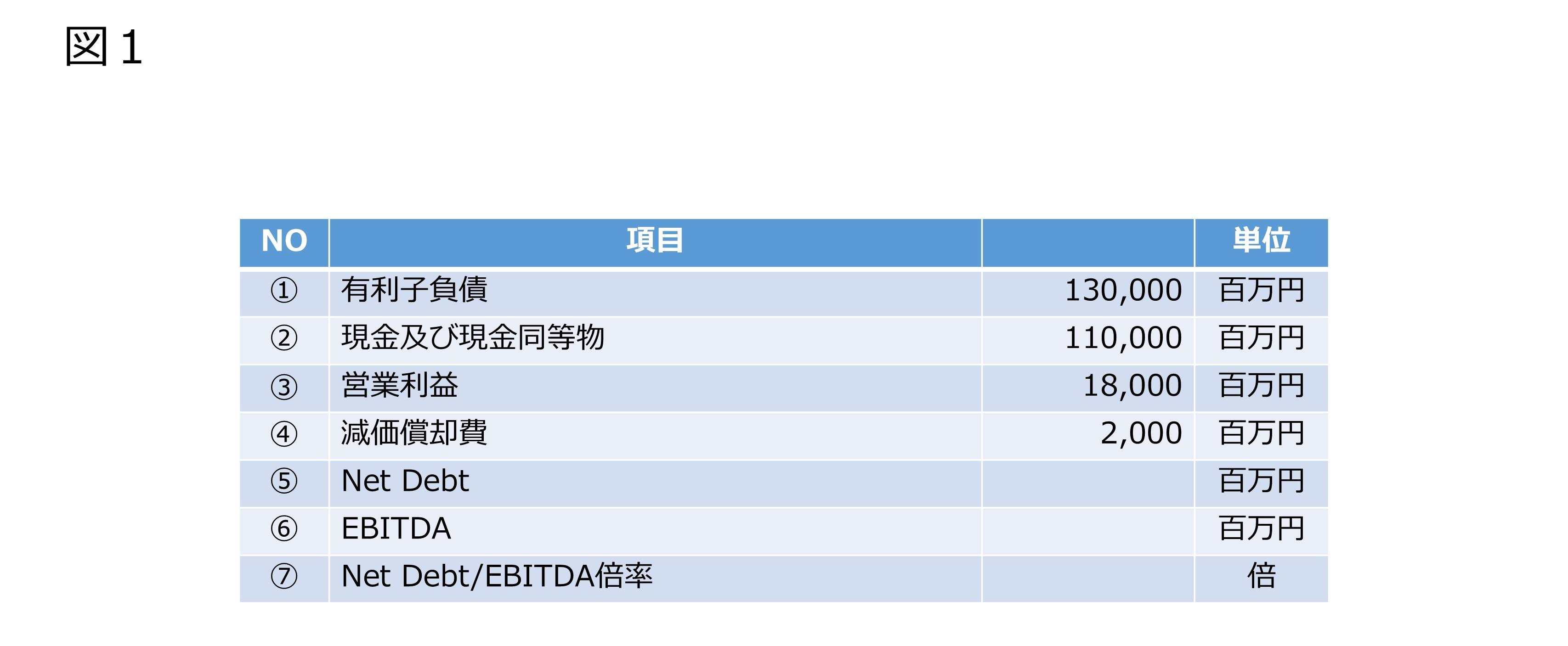 EBITDAについて 図1