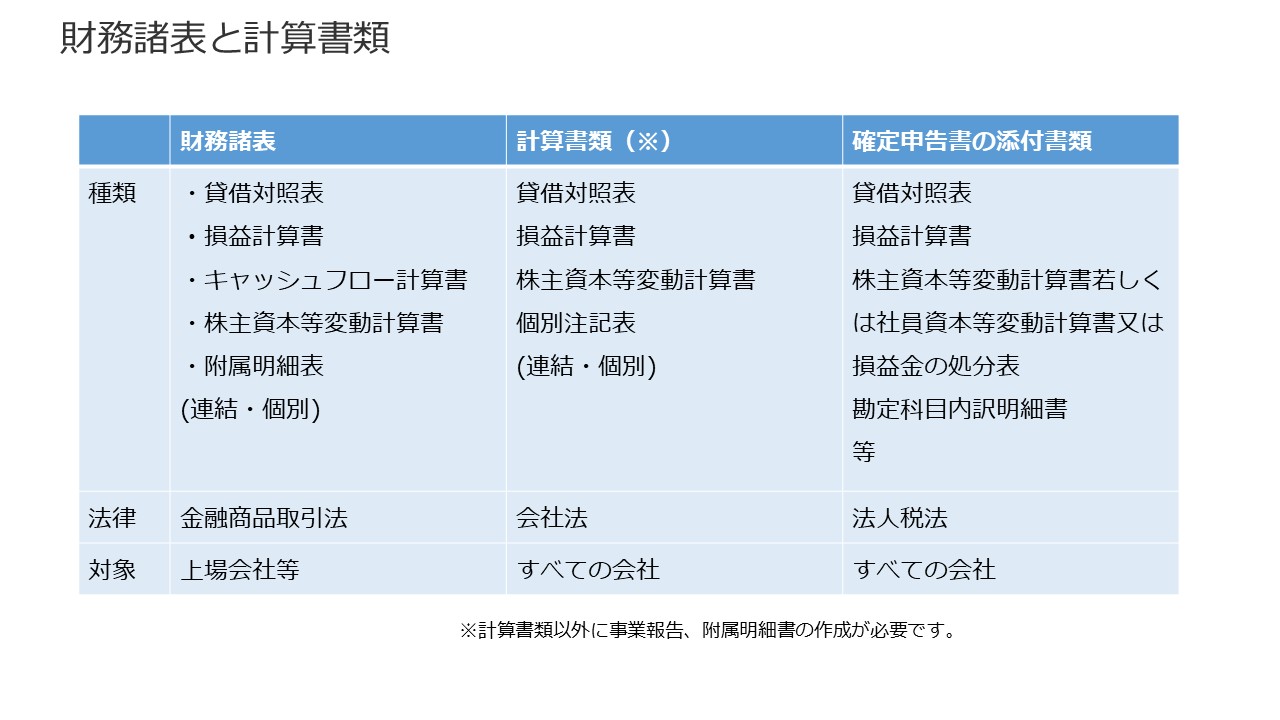 上場会社の決算スケジュールについて 図1