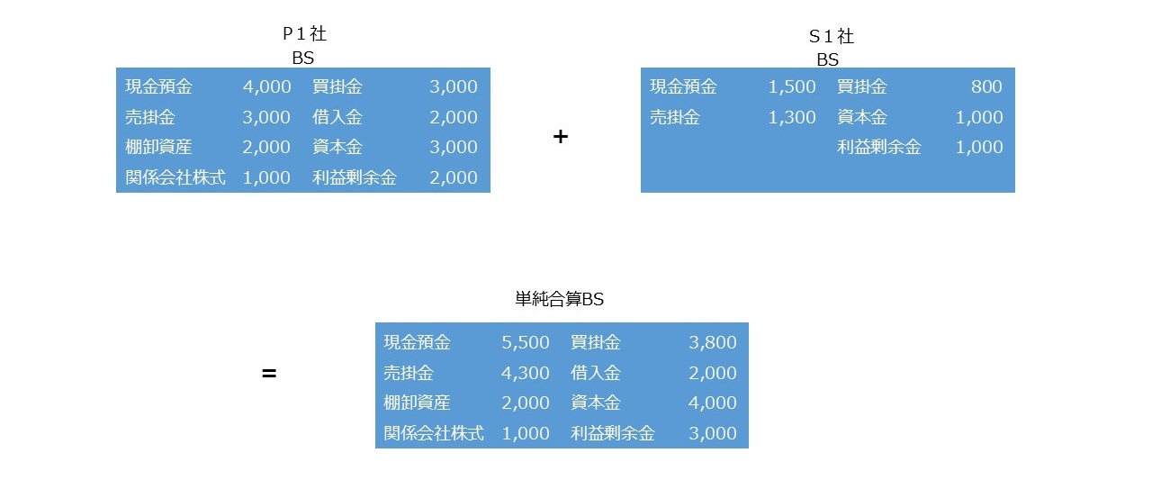 上場会社の決算スケジュールについて 図11