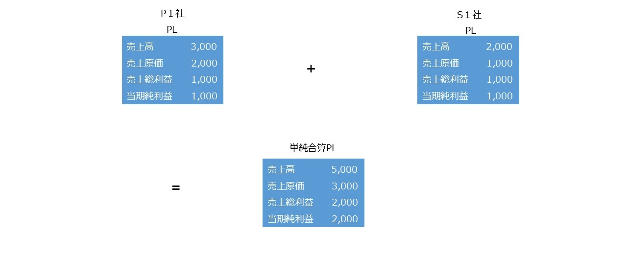 上場会社の決算スケジュールについて 図12