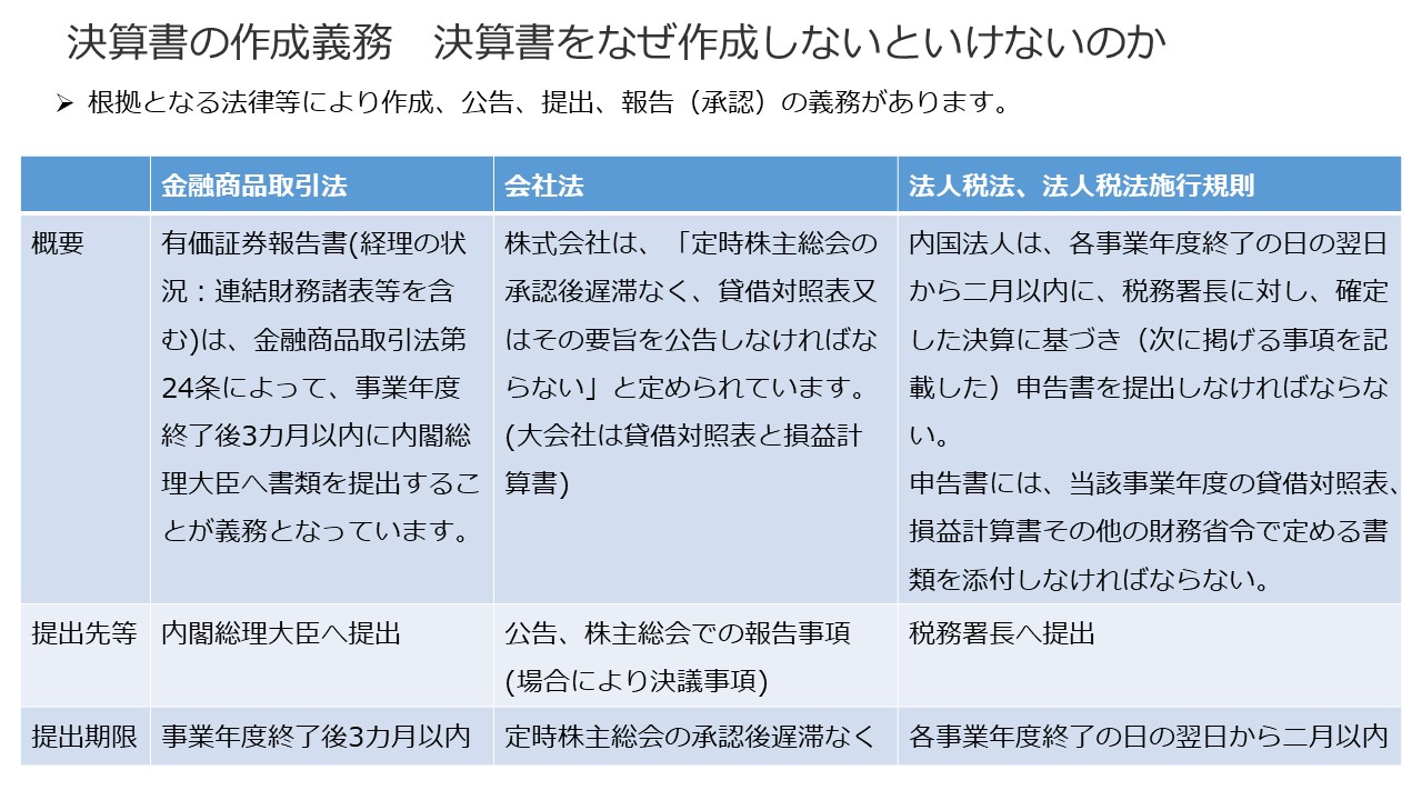 上場会社の決算スケジュールについて 図2