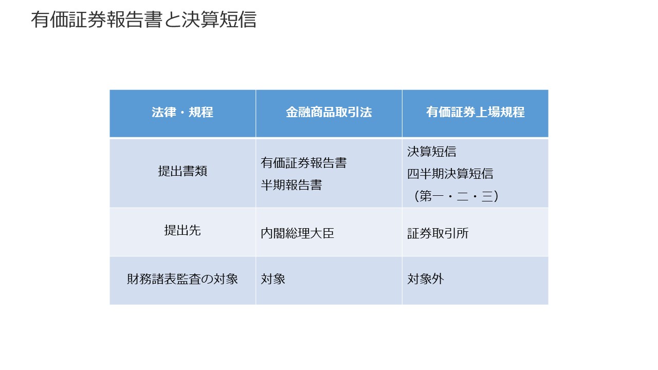上場会社の決算スケジュールについて 図4