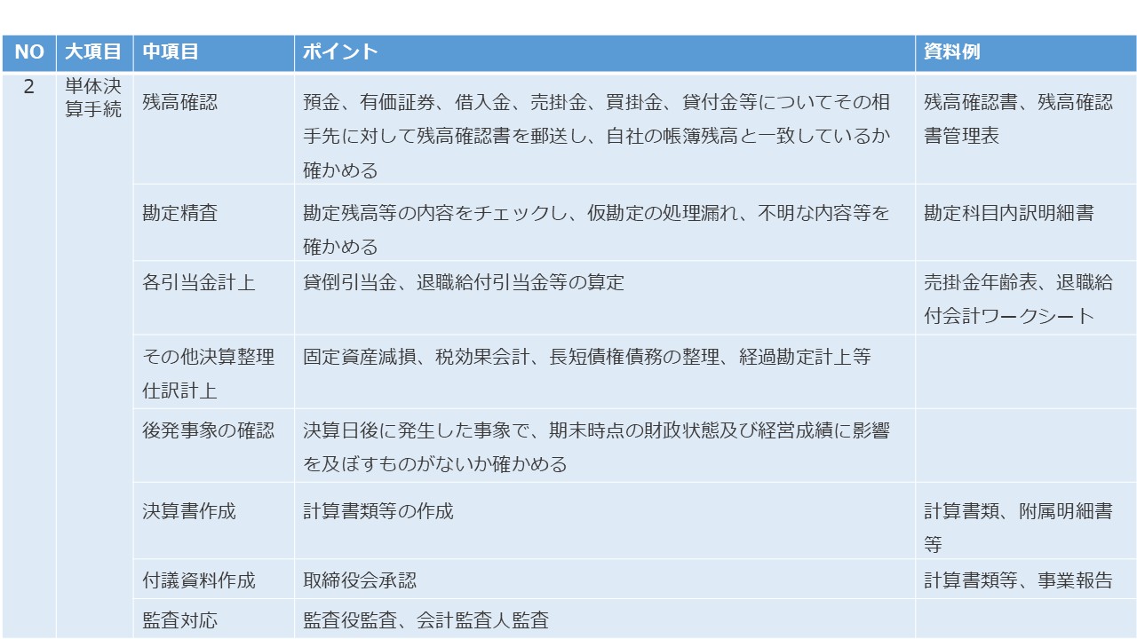 上場会社の決算スケジュールについて 図7