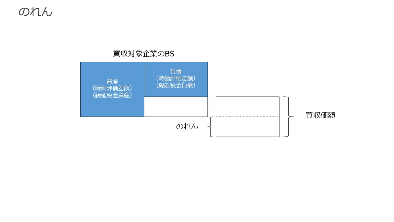 決算書の読み方 図13