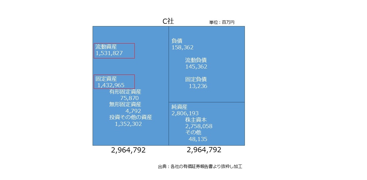 決算書の読み方 図18