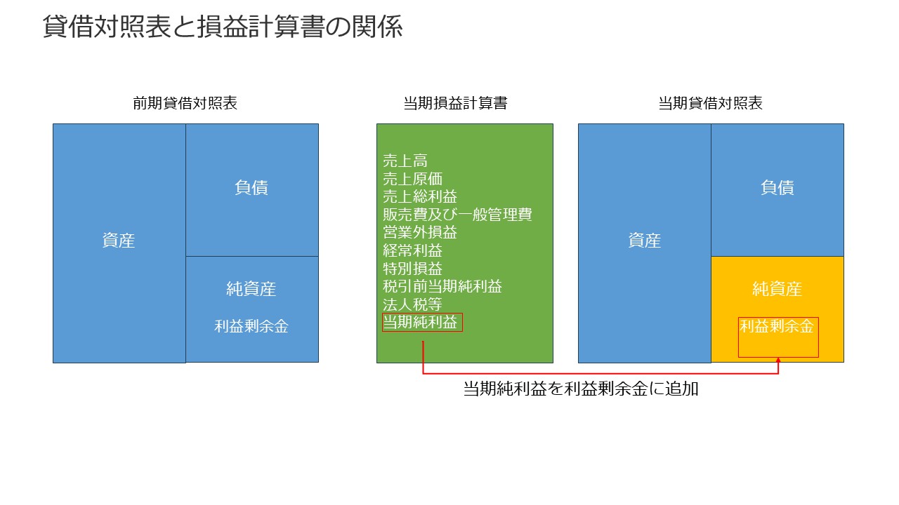 決算書の読み方 図21