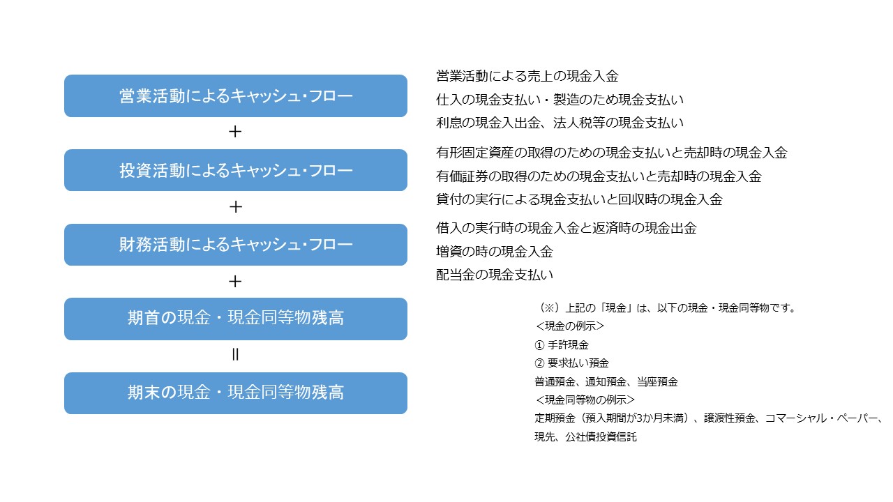 決算書の読み方 図28