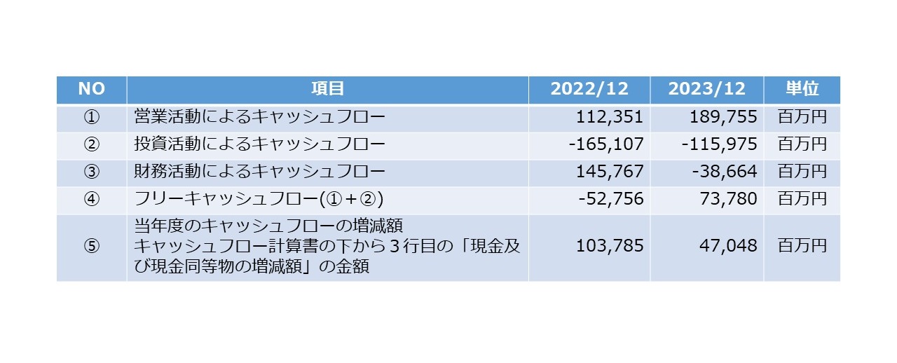 決算書の読み方 図32