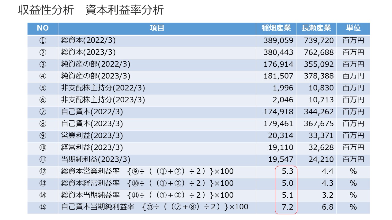 決算書の読み方 図42