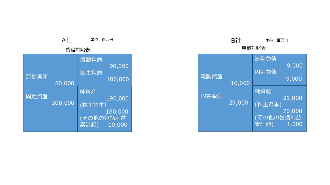 決算書の読み方 図51