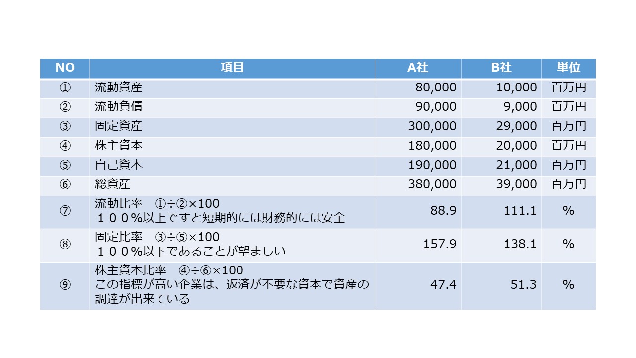 決算書の読み方 図52